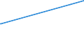 KN 85181030 /Exporte /Einheit = Preise (Euro/Tonne) /Partnerland: Dschibuti /Meldeland: Europäische Union /85181030:Teile und Zubehör, Erkennbar Ausschließlich Oder Hauptsächlich für Tonwiedergabegeräte und Tonaufnahmegeräte Sowie für Videogeräte zur Bild- und Tonaufzeichnung Oder -wiedergabe, A.n.g.