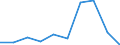 KN 85181090 /Exporte /Einheit = Preise (Euro/Tonne) /Partnerland: Daenemark /Meldeland: Eur27 /85181090:Mikrophone und Haltevorrichtungen Dafuer (Ausg. Fuer Zivile Luftfahrzeuge der Unterpos. 8518.10-10 Sowie Drahtlose Mikrophone mit Eingebautem Sender)