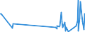 KN 85181095 /Exporte /Einheit = Preise (Euro/Tonne) /Partnerland: Tadschikistan /Meldeland: Europäische Union /85181095:Platten, Bänder, Nichtflüchtige Halbleiterspeichervorrichtungen, `intelligente Karten [smart Cards]` und Andere Tonträger Oder ähnl. Aufzeichnungsträger, mit Oder Ohne Aufzeichnung, Einschl. der zur Plattenherstellung Dienenden Matrizen und Galvanos (Ausg. Waren des Kapitels 37)