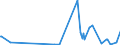 KN 85181095 /Exporte /Einheit = Preise (Euro/Tonne) /Partnerland: Mauretanien /Meldeland: Europäische Union /85181095:Platten, Bänder, Nichtflüchtige Halbleiterspeichervorrichtungen, `intelligente Karten [smart Cards]` und Andere Tonträger Oder ähnl. Aufzeichnungsträger, mit Oder Ohne Aufzeichnung, Einschl. der zur Plattenherstellung Dienenden Matrizen und Galvanos (Ausg. Waren des Kapitels 37)