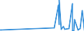 KN 85181095 /Exporte /Einheit = Preise (Euro/Tonne) /Partnerland: Guinea-biss. /Meldeland: Europäische Union /85181095:Platten, Bänder, Nichtflüchtige Halbleiterspeichervorrichtungen, `intelligente Karten [smart Cards]` und Andere Tonträger Oder ähnl. Aufzeichnungsträger, mit Oder Ohne Aufzeichnung, Einschl. der zur Plattenherstellung Dienenden Matrizen und Galvanos (Ausg. Waren des Kapitels 37)