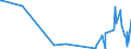 KN 85181095 /Exporte /Einheit = Preise (Euro/Tonne) /Partnerland: Togo /Meldeland: Europäische Union /85181095:Platten, Bänder, Nichtflüchtige Halbleiterspeichervorrichtungen, `intelligente Karten [smart Cards]` und Andere Tonträger Oder ähnl. Aufzeichnungsträger, mit Oder Ohne Aufzeichnung, Einschl. der zur Plattenherstellung Dienenden Matrizen und Galvanos (Ausg. Waren des Kapitels 37)