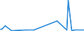 KN 85181095 /Exporte /Einheit = Preise (Euro/Tonne) /Partnerland: Zentralaf.republik /Meldeland: Europäische Union /85181095:Platten, Bänder, Nichtflüchtige Halbleiterspeichervorrichtungen, `intelligente Karten [smart Cards]` und Andere Tonträger Oder ähnl. Aufzeichnungsträger, mit Oder Ohne Aufzeichnung, Einschl. der zur Plattenherstellung Dienenden Matrizen und Galvanos (Ausg. Waren des Kapitels 37)