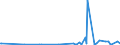 KN 85181095 /Exporte /Einheit = Preise (Euro/Tonne) /Partnerland: Aequat.guin. /Meldeland: Europäische Union /85181095:Platten, Bänder, Nichtflüchtige Halbleiterspeichervorrichtungen, `intelligente Karten [smart Cards]` und Andere Tonträger Oder ähnl. Aufzeichnungsträger, mit Oder Ohne Aufzeichnung, Einschl. der zur Plattenherstellung Dienenden Matrizen und Galvanos (Ausg. Waren des Kapitels 37)