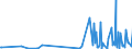 KN 85181095 /Exporte /Einheit = Preise (Euro/Tonne) /Partnerland: S.tome /Meldeland: Europäische Union /85181095:Platten, Bänder, Nichtflüchtige Halbleiterspeichervorrichtungen, `intelligente Karten [smart Cards]` und Andere Tonträger Oder ähnl. Aufzeichnungsträger, mit Oder Ohne Aufzeichnung, Einschl. der zur Plattenherstellung Dienenden Matrizen und Galvanos (Ausg. Waren des Kapitels 37)