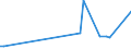 KN 85181095 /Exporte /Einheit = Preise (Euro/Tonne) /Partnerland: Somalia /Meldeland: Europäische Union /85181095:Platten, Bänder, Nichtflüchtige Halbleiterspeichervorrichtungen, `intelligente Karten [smart Cards]` und Andere Tonträger Oder ähnl. Aufzeichnungsträger, mit Oder Ohne Aufzeichnung, Einschl. der zur Plattenherstellung Dienenden Matrizen und Galvanos (Ausg. Waren des Kapitels 37)