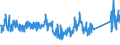 KN 85182100 /Exporte /Einheit = Preise (Euro/Bes. Maßeinheiten) /Partnerland: Finnland /Meldeland: Eur27_2020 /85182100:Einzellautsprecher im Gehäuse