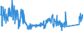 KN 85182100 /Exporte /Einheit = Preise (Euro/Bes. Maßeinheiten) /Partnerland: Rumaenien /Meldeland: Eur27_2020 /85182100:Einzellautsprecher im Gehäuse