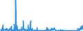 KN 85182100 /Exporte /Einheit = Preise (Euro/Bes. Maßeinheiten) /Partnerland: Ehem.jug.rep.mazed /Meldeland: Eur27_2020 /85182100:Einzellautsprecher im Gehäuse