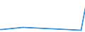 KN 85182100 /Exporte /Einheit = Preise (Euro/Bes. Maßeinheiten) /Partnerland: Süd-sudan /Meldeland: Eur27_2020 /85182100:Einzellautsprecher im Gehäuse