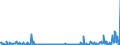 KN 85182930 /Exporte /Einheit = Preise (Euro/Bes. Maßeinheiten) /Partnerland: Italien /Meldeland: Europäische Union /85182930:Milch und Milcherzeugnisse; Vogeleier; NatÜrlicher Honig; Geniessbare Waren Tierischen Ursprungs, Anderweit Weder Genannt Noch Inbegriffen