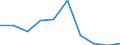 KN 85182990 /Exporte /Einheit = Preise (Euro/Bes. Maßeinheiten) /Partnerland: Italien /Meldeland: Eur27 /85182990:Lautsprecher Ohne Gehaeuse (Ausg. Fuer Zivile Luftfahrzeuge der Unterpos. 8518.29-10)