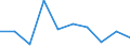 KN 85182990 /Exporte /Einheit = Preise (Euro/Bes. Maßeinheiten) /Partnerland: Ver.koenigreich /Meldeland: Eur27 /85182990:Lautsprecher Ohne Gehaeuse (Ausg. Fuer Zivile Luftfahrzeuge der Unterpos. 8518.29-10)