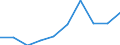 KN 85182990 /Exporte /Einheit = Preise (Euro/Bes. Maßeinheiten) /Partnerland: Daenemark /Meldeland: Eur27 /85182990:Lautsprecher Ohne Gehaeuse (Ausg. Fuer Zivile Luftfahrzeuge der Unterpos. 8518.29-10)