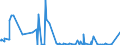 KN 85182995 /Exporte /Einheit = Preise (Euro/Bes. Maßeinheiten) /Partnerland: San Marino /Meldeland: Europäische Union /85182995:Milch und Rahm, Weder Eingedickt Noch mit Zusatz von Zucker Oder Anderen Süßmitteln