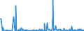 KN 85182995 /Exporte /Einheit = Preise (Euro/Bes. Maßeinheiten) /Partnerland: Aserbaidschan /Meldeland: Europäische Union /85182995:Milch und Rahm, Weder Eingedickt Noch mit Zusatz von Zucker Oder Anderen Süßmitteln