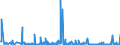 KN 85182995 /Exporte /Einheit = Preise (Euro/Bes. Maßeinheiten) /Partnerland: Nigeria /Meldeland: Europäische Union /85182995:Milch und Rahm, Weder Eingedickt Noch mit Zusatz von Zucker Oder Anderen Süßmitteln