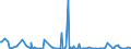 KN 85182995 /Exporte /Einheit = Preise (Euro/Bes. Maßeinheiten) /Partnerland: Gabun /Meldeland: Europäische Union /85182995:Milch und Rahm, Weder Eingedickt Noch mit Zusatz von Zucker Oder Anderen Süßmitteln