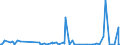 KN 85182995 /Exporte /Einheit = Preise (Euro/Bes. Maßeinheiten) /Partnerland: Aethiopien /Meldeland: Europäische Union /85182995:Milch und Rahm, Weder Eingedickt Noch mit Zusatz von Zucker Oder Anderen Süßmitteln