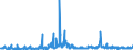 KN 85183020 /Exporte /Einheit = Preise (Euro/Tonne) /Partnerland: Frankreich /Meldeland: Europäische Union /85183020:Milch und Rahm, Weder Eingedickt Noch mit Zusatz von Zucker Oder Anderen Süßmitteln, mit Einem Milchfettgehalt von <= 1 Ght, in Unmittelbaren Umschließungen mit Einem Inhalt von <= 2 L