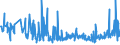 CN 85183020 /Exports /Unit = Prices (Euro/ton) /Partner: Netherlands /Reporter: European Union /85183020:Line Telephone Handsets, Whether or not Incorporating a Microphone, and Sets Consisting of a Microphone and one or More Loudspeakers