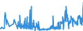 CN 85183020 /Exports /Unit = Prices (Euro/ton) /Partner: Ireland /Reporter: European Union /85183020:Line Telephone Handsets, Whether or not Incorporating a Microphone, and Sets Consisting of a Microphone and one or More Loudspeakers