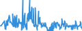 CN 85183020 /Exports /Unit = Prices (Euro/ton) /Partner: Belgium /Reporter: European Union /85183020:Line Telephone Handsets, Whether or not Incorporating a Microphone, and Sets Consisting of a Microphone and one or More Loudspeakers