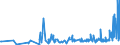 CN 85183020 /Exports /Unit = Prices (Euro/ton) /Partner: Luxembourg /Reporter: European Union /85183020:Line Telephone Handsets, Whether or not Incorporating a Microphone, and Sets Consisting of a Microphone and one or More Loudspeakers