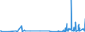 CN 85183020 /Exports /Unit = Prices (Euro/ton) /Partner: Iceland /Reporter: European Union /85183020:Line Telephone Handsets, Whether or not Incorporating a Microphone, and Sets Consisting of a Microphone and one or More Loudspeakers