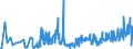 KN 85183020 /Exporte /Einheit = Preise (Euro/Tonne) /Partnerland: Norwegen /Meldeland: Europäische Union /85183020:Milch und Rahm, Weder Eingedickt Noch mit Zusatz von Zucker Oder Anderen Süßmitteln, mit Einem Milchfettgehalt von <= 1 Ght, in Unmittelbaren Umschließungen mit Einem Inhalt von <= 2 L