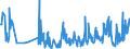 CN 85183020 /Exports /Unit = Prices (Euro/ton) /Partner: Finland /Reporter: European Union /85183020:Line Telephone Handsets, Whether or not Incorporating a Microphone, and Sets Consisting of a Microphone and one or More Loudspeakers