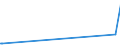 KN 85183020 /Exporte /Einheit = Preise (Euro/Tonne) /Partnerland: Liechtenstein /Meldeland: Europäische Union /85183020:Milch und Rahm, Weder Eingedickt Noch mit Zusatz von Zucker Oder Anderen Süßmitteln, mit Einem Milchfettgehalt von <= 1 Ght, in Unmittelbaren Umschließungen mit Einem Inhalt von <= 2 L