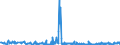 KN 85183020 /Exporte /Einheit = Preise (Euro/Tonne) /Partnerland: Oesterreich /Meldeland: Europäische Union /85183020:Milch und Rahm, Weder Eingedickt Noch mit Zusatz von Zucker Oder Anderen Süßmitteln, mit Einem Milchfettgehalt von <= 1 Ght, in Unmittelbaren Umschließungen mit Einem Inhalt von <= 2 L