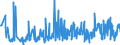 CN 85183020 /Exports /Unit = Prices (Euro/ton) /Partner: Switzerland /Reporter: European Union /85183020:Line Telephone Handsets, Whether or not Incorporating a Microphone, and Sets Consisting of a Microphone and one or More Loudspeakers