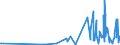 KN 85183020 /Exporte /Einheit = Preise (Euro/Tonne) /Partnerland: Faeroeer Inseln /Meldeland: Europäische Union /85183020:Milch und Rahm, Weder Eingedickt Noch mit Zusatz von Zucker Oder Anderen Süßmitteln, mit Einem Milchfettgehalt von <= 1 Ght, in Unmittelbaren Umschließungen mit Einem Inhalt von <= 2 L