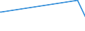 KN 85183020 /Exporte /Einheit = Preise (Euro/Tonne) /Partnerland: San Marino /Meldeland: Europäische Union /85183020:Milch und Rahm, Weder Eingedickt Noch mit Zusatz von Zucker Oder Anderen Süßmitteln, mit Einem Milchfettgehalt von <= 1 Ght, in Unmittelbaren Umschließungen mit Einem Inhalt von <= 2 L