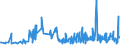 CN 85183020 /Exports /Unit = Prices (Euro/ton) /Partner: Poland /Reporter: European Union /85183020:Line Telephone Handsets, Whether or not Incorporating a Microphone, and Sets Consisting of a Microphone and one or More Loudspeakers