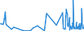 KN 85183020 /Exporte /Einheit = Preise (Euro/Tonne) /Partnerland: Ukraine /Meldeland: Europäische Union /85183020:Milch und Rahm, Weder Eingedickt Noch mit Zusatz von Zucker Oder Anderen Süßmitteln, mit Einem Milchfettgehalt von <= 1 Ght, in Unmittelbaren Umschließungen mit Einem Inhalt von <= 2 L