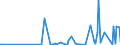 KN 85183020 /Exporte /Einheit = Preise (Euro/Tonne) /Partnerland: Weissrussland /Meldeland: Europäische Union /85183020:Milch und Rahm, Weder Eingedickt Noch mit Zusatz von Zucker Oder Anderen Süßmitteln, mit Einem Milchfettgehalt von <= 1 Ght, in Unmittelbaren Umschließungen mit Einem Inhalt von <= 2 L