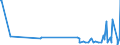 KN 85183020 /Exporte /Einheit = Preise (Euro/Tonne) /Partnerland: Georgien /Meldeland: Europäische Union /85183020:Milch und Rahm, Weder Eingedickt Noch mit Zusatz von Zucker Oder Anderen Süßmitteln, mit Einem Milchfettgehalt von <= 1 Ght, in Unmittelbaren Umschließungen mit Einem Inhalt von <= 2 L