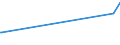 KN 85183020 /Exporte /Einheit = Preise (Euro/Tonne) /Partnerland: Armenien /Meldeland: Europäische Union /85183020:Milch und Rahm, Weder Eingedickt Noch mit Zusatz von Zucker Oder Anderen Süßmitteln, mit Einem Milchfettgehalt von <= 1 Ght, in Unmittelbaren Umschließungen mit Einem Inhalt von <= 2 L