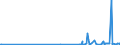 KN 85183020 /Exporte /Einheit = Preise (Euro/Tonne) /Partnerland: Aserbaidschan /Meldeland: Europäische Union /85183020:Milch und Rahm, Weder Eingedickt Noch mit Zusatz von Zucker Oder Anderen Süßmitteln, mit Einem Milchfettgehalt von <= 1 Ght, in Unmittelbaren Umschließungen mit Einem Inhalt von <= 2 L