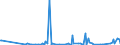 KN 85183020 /Exporte /Einheit = Preise (Euro/Tonne) /Partnerland: Kasachstan /Meldeland: Europäische Union /85183020:Milch und Rahm, Weder Eingedickt Noch mit Zusatz von Zucker Oder Anderen Süßmitteln, mit Einem Milchfettgehalt von <= 1 Ght, in Unmittelbaren Umschließungen mit Einem Inhalt von <= 2 L