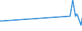 CN 85183020 /Exports /Unit = Prices (Euro/ton) /Partner: Uzbekistan /Reporter: European Union /85183020:Line Telephone Handsets, Whether or not Incorporating a Microphone, and Sets Consisting of a Microphone and one or More Loudspeakers