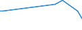 KN 85183020 /Exporte /Einheit = Preise (Euro/Tonne) /Partnerland: Kirgistan /Meldeland: Europäische Union /85183020:Milch und Rahm, Weder Eingedickt Noch mit Zusatz von Zucker Oder Anderen Süßmitteln, mit Einem Milchfettgehalt von <= 1 Ght, in Unmittelbaren Umschließungen mit Einem Inhalt von <= 2 L