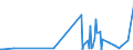 KN 85183020 /Exporte /Einheit = Preise (Euro/Tonne) /Partnerland: Ehem.jug.rep.mazed /Meldeland: Europäische Union /85183020:Milch und Rahm, Weder Eingedickt Noch mit Zusatz von Zucker Oder Anderen Süßmitteln, mit Einem Milchfettgehalt von <= 1 Ght, in Unmittelbaren Umschließungen mit Einem Inhalt von <= 2 L