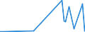 KN 85183020 /Exporte /Einheit = Preise (Euro/Tonne) /Partnerland: Kongo /Meldeland: Europäische Union /85183020:Milch und Rahm, Weder Eingedickt Noch mit Zusatz von Zucker Oder Anderen Süßmitteln, mit Einem Milchfettgehalt von <= 1 Ght, in Unmittelbaren Umschließungen mit Einem Inhalt von <= 2 L