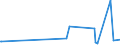 KN 85183020 /Exporte /Einheit = Preise (Euro/Tonne) /Partnerland: Uganda /Meldeland: Europäische Union /85183020:Milch und Rahm, Weder Eingedickt Noch mit Zusatz von Zucker Oder Anderen Süßmitteln, mit Einem Milchfettgehalt von <= 1 Ght, in Unmittelbaren Umschließungen mit Einem Inhalt von <= 2 L