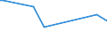 CN 85183020 /Exports /Unit = Prices (Euro/ton) /Partner: Seychelles /Reporter: European Union /85183020:Line Telephone Handsets, Whether or not Incorporating a Microphone, and Sets Consisting of a Microphone and one or More Loudspeakers