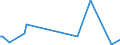 CN 85183020 /Exports /Unit = Prices (Euro/ton) /Partner: Mozambique /Reporter: European Union /85183020:Line Telephone Handsets, Whether or not Incorporating a Microphone, and Sets Consisting of a Microphone and one or More Loudspeakers